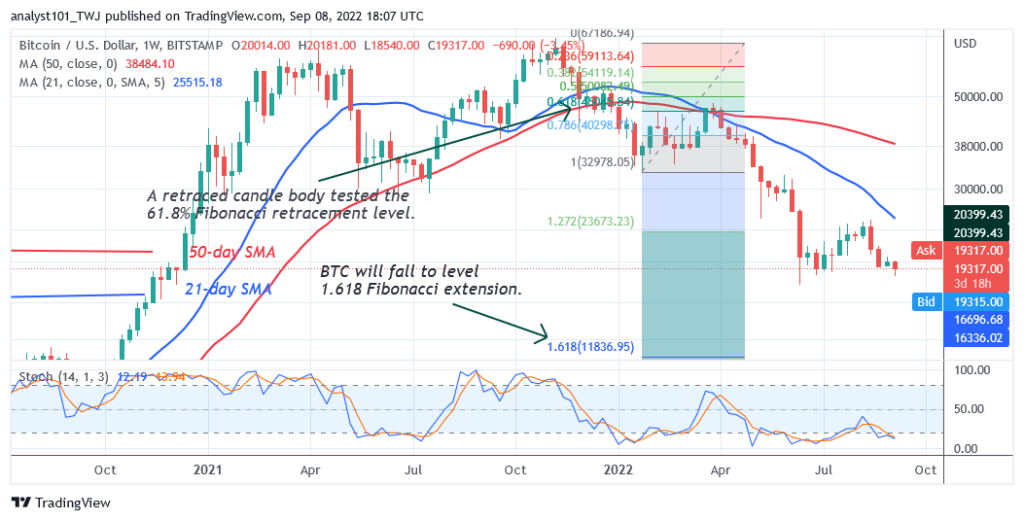 BTCUSDWeekly-Chart-September-8