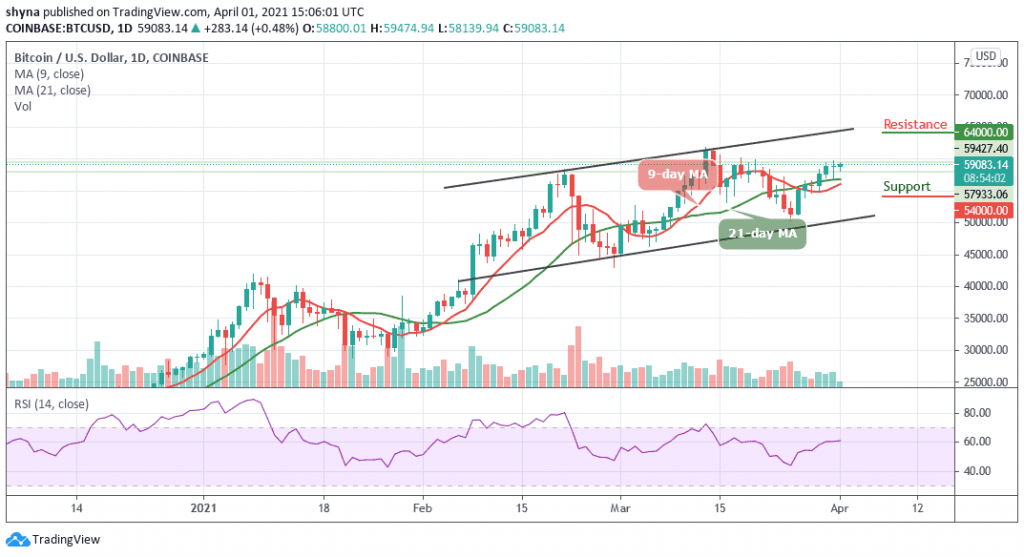 BTCUSD_1D_01042021