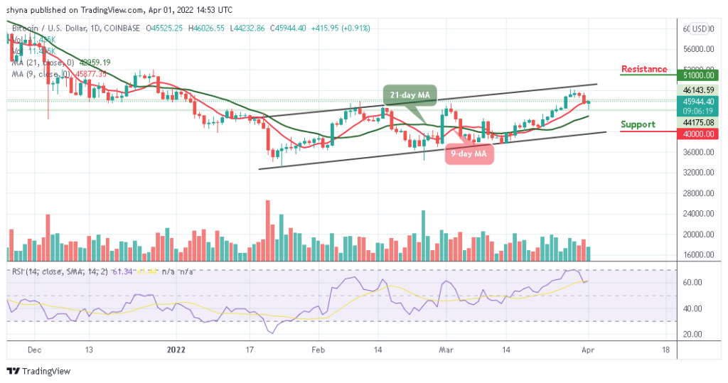 BTCUSD_1D_01042022