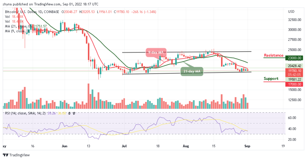 BTCUSD_1D_01092022