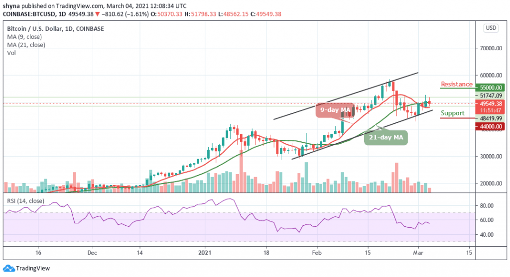 BTCUSD_1D_02032021-1