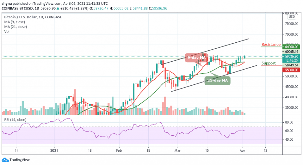 BTCUSD_1D_02042021