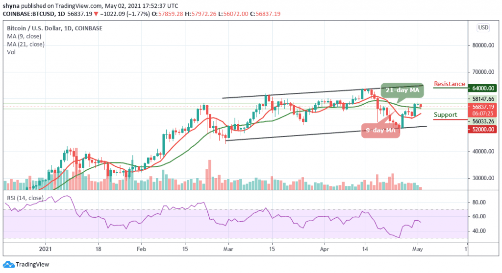 BTCUSD_1D_02052021