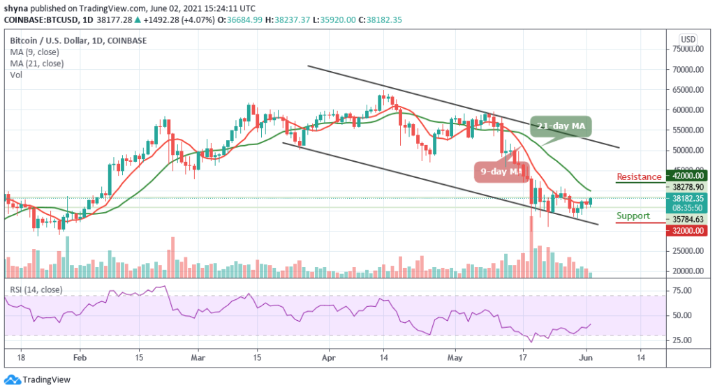 BTCUSD_1D_02062021