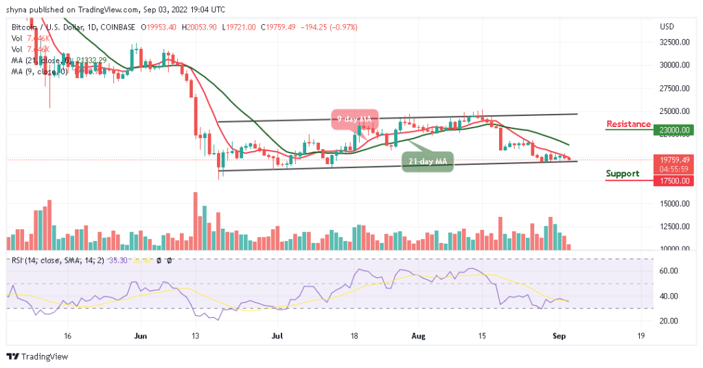 BTCUSD_1D_02092022