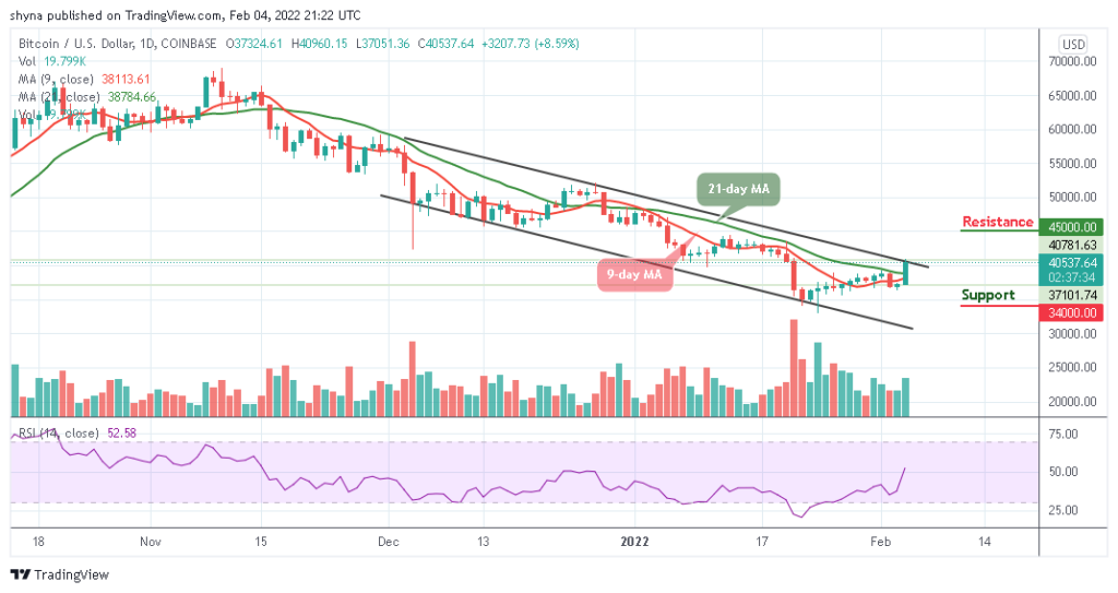 BTCUSD_1D_03022022