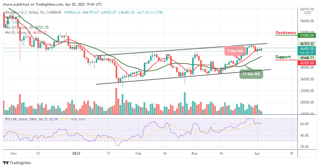 BTCUSD_1D_03042022