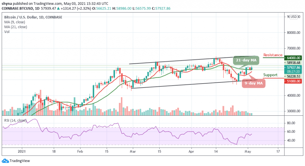 BTCUSD_1D_03052021