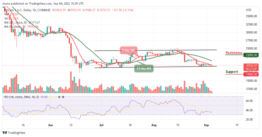 BTCUSD_1D_03092022