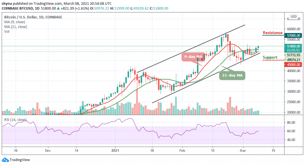 BTCUSD_1D_04032021