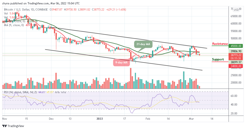 BTCUSD_1D_04032022