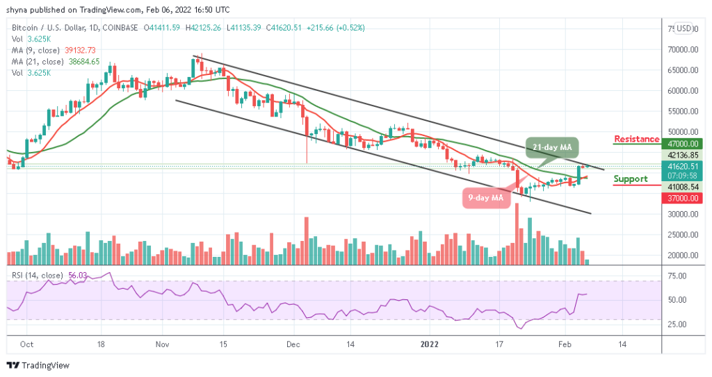 BTCUSD_1D_05022022