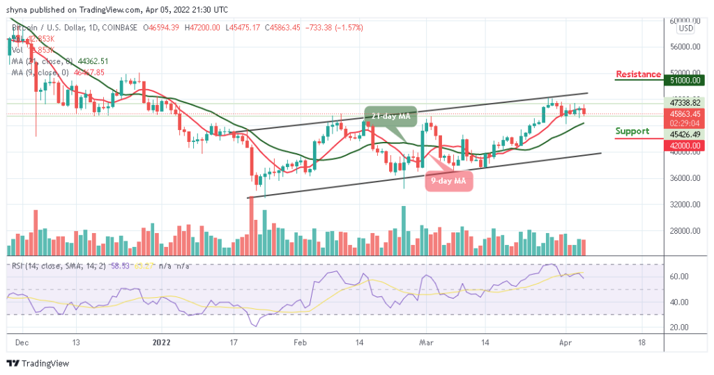 BTCUSD_1D_05042022-1