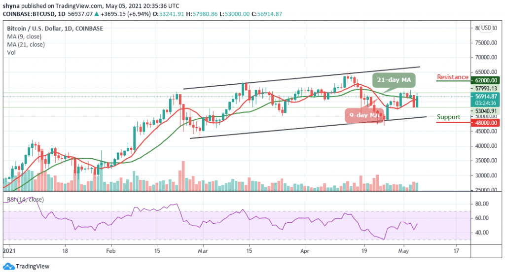 BTCUSD_1D_05052021_b