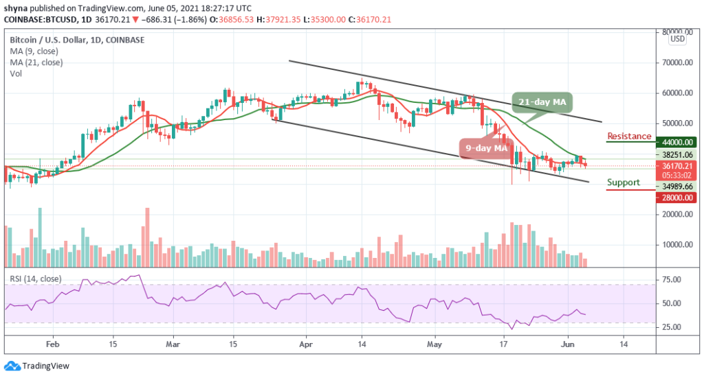 BTCUSD_1D_05062021