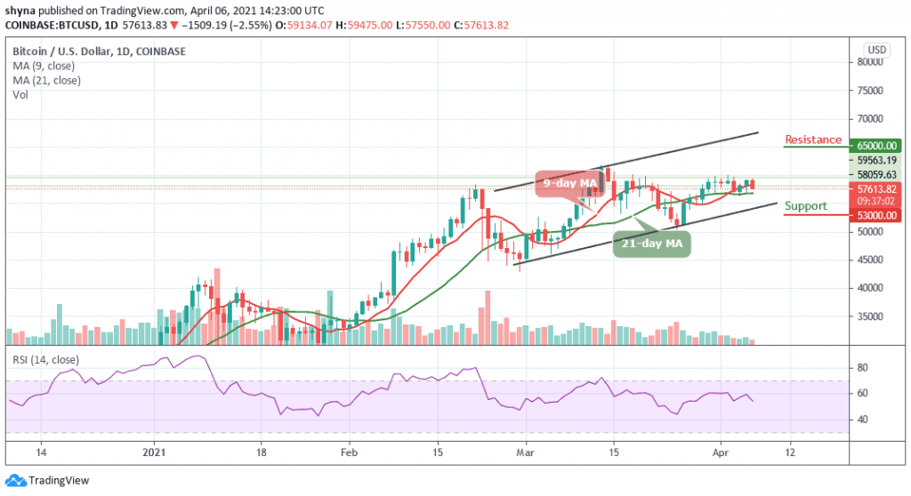 BTCUSD_1D_06042021