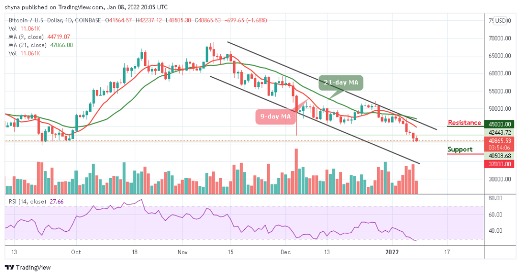 BTCUSD_1D_07012022_b