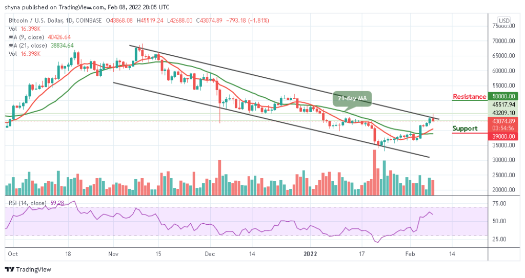 BTCUSD_1D_07022022