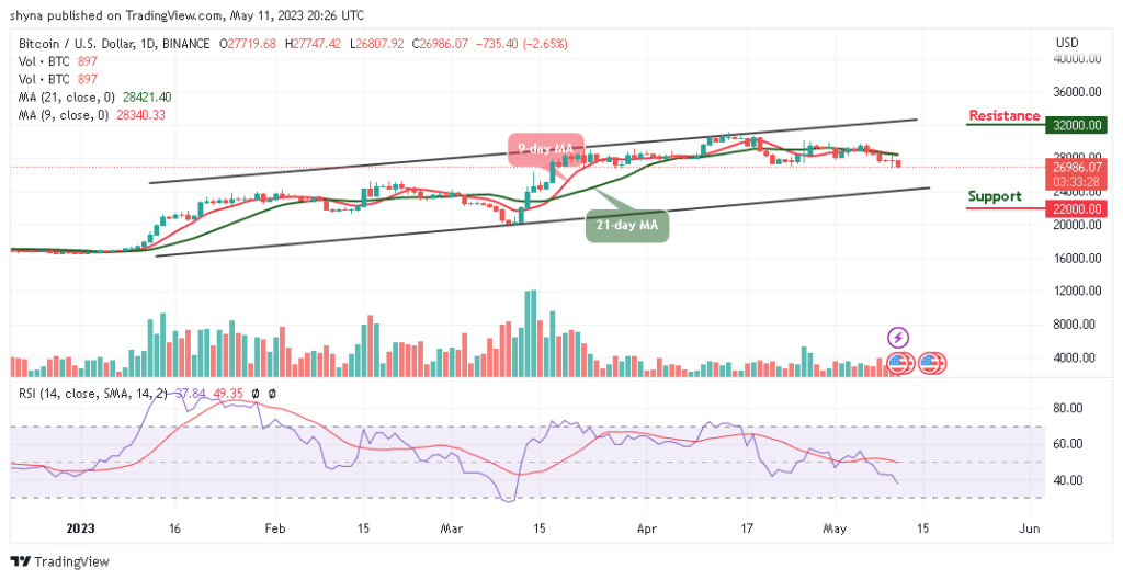 BTCUSD_1D_07052023