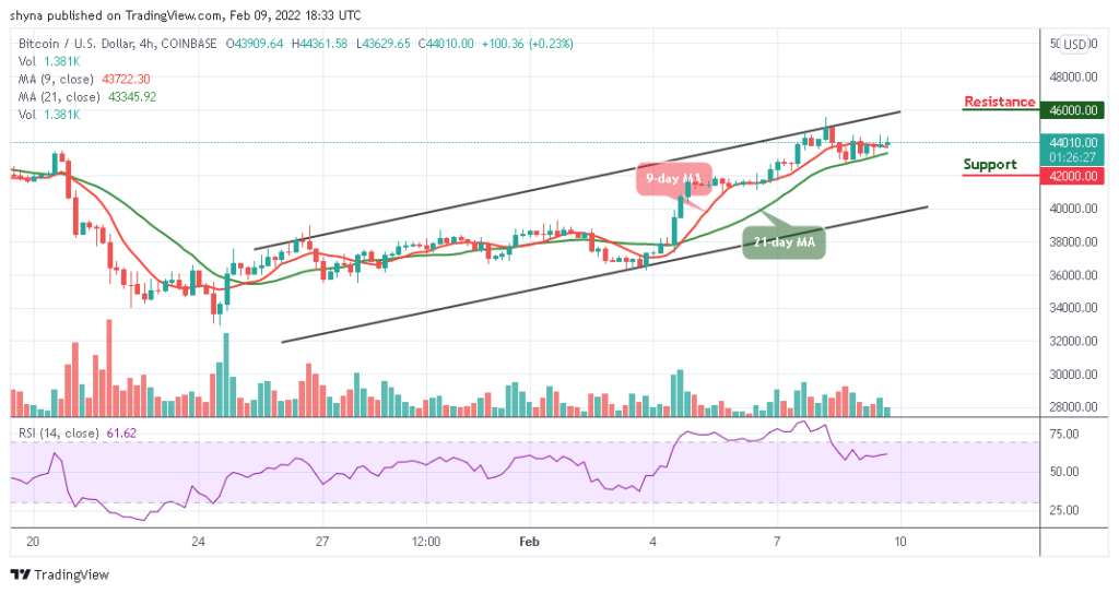 BTCUSD_1D_08022022