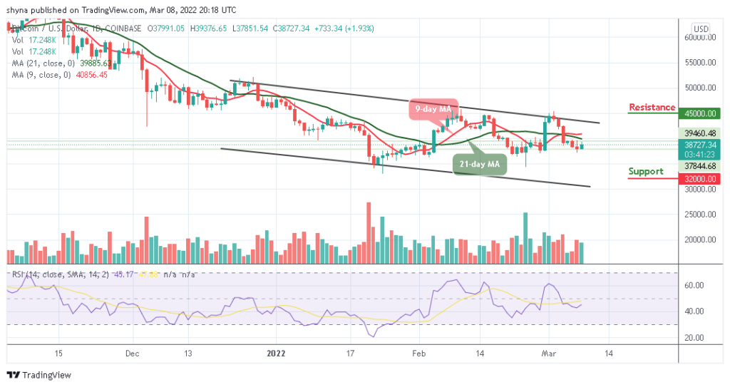 BTCUSD_1D_08032022