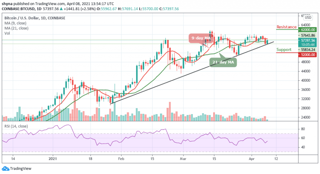 BTCUSD_1D_08042021