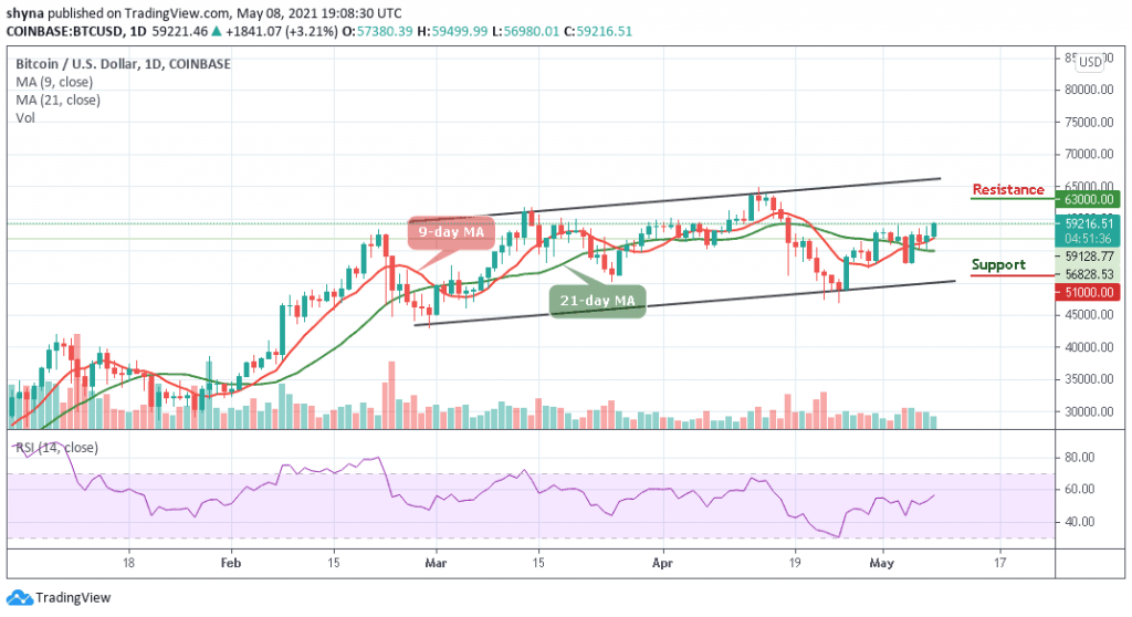 BTCUSD_1D_08052021