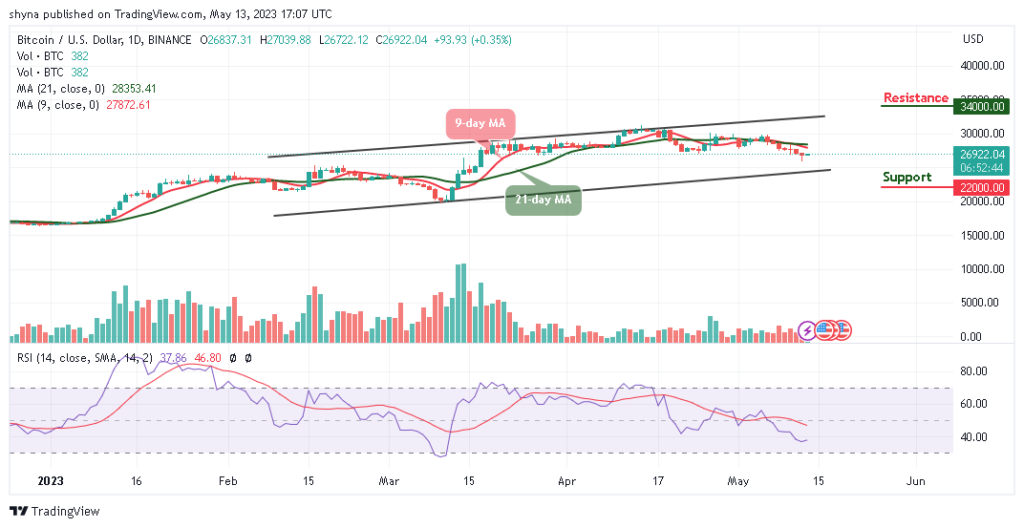 BTCUSD_1D_08052023