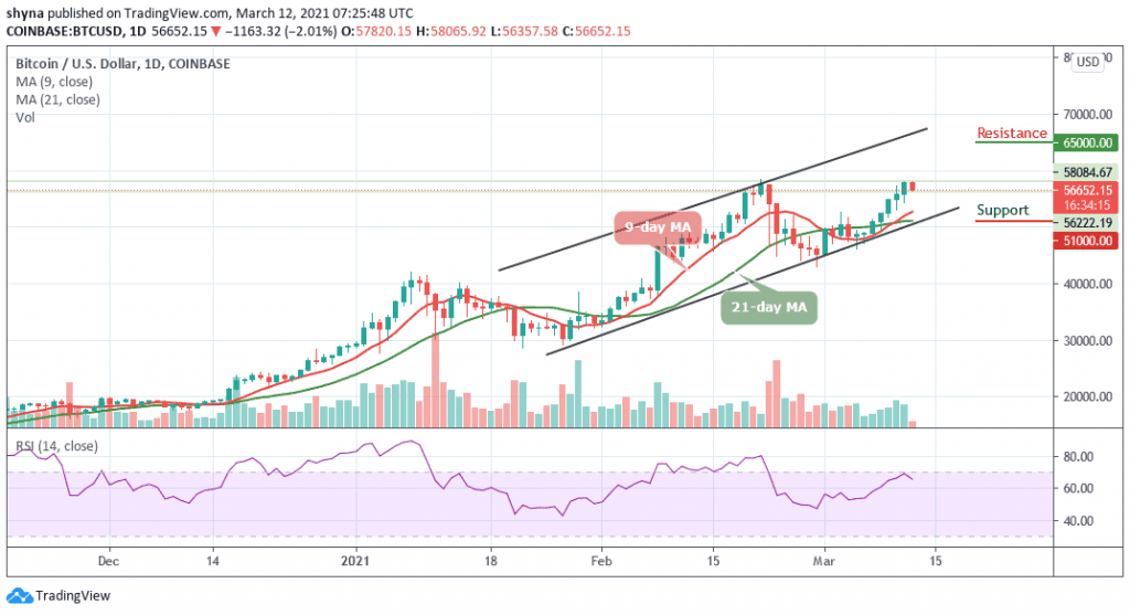 BTCUSD_1D_09032021