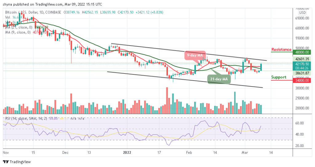 BTCUSD_1D_09032022