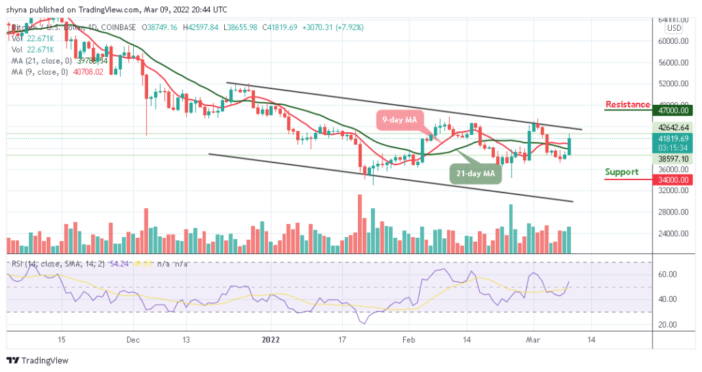 BTCUSD_1D_09032022_b