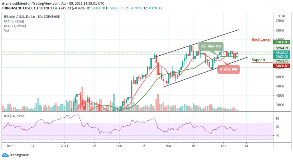 BTCUSD_1D_09042021