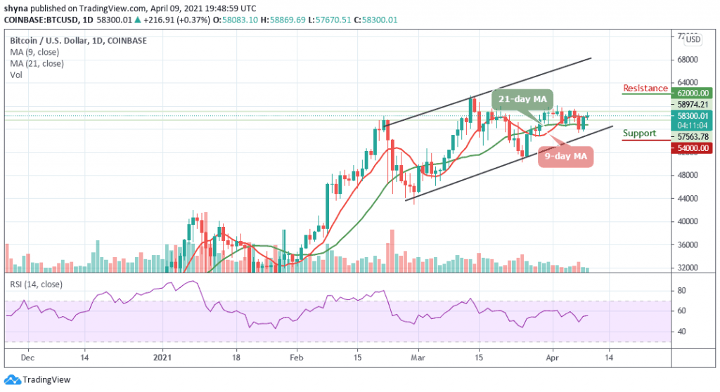 BTCUSD_1D_09042021_b