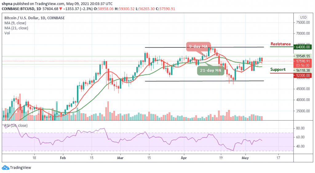 BTCUSD_1D_09052021