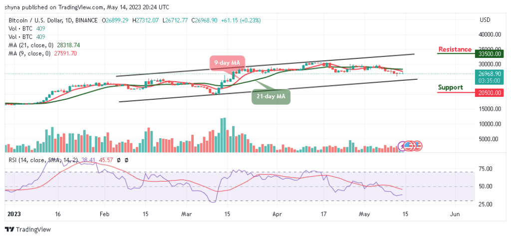 BTCUSD_1D_09052023