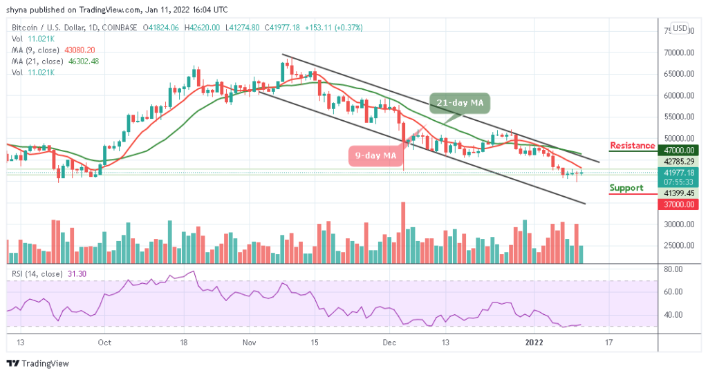 BTCUSD_1D_10012022