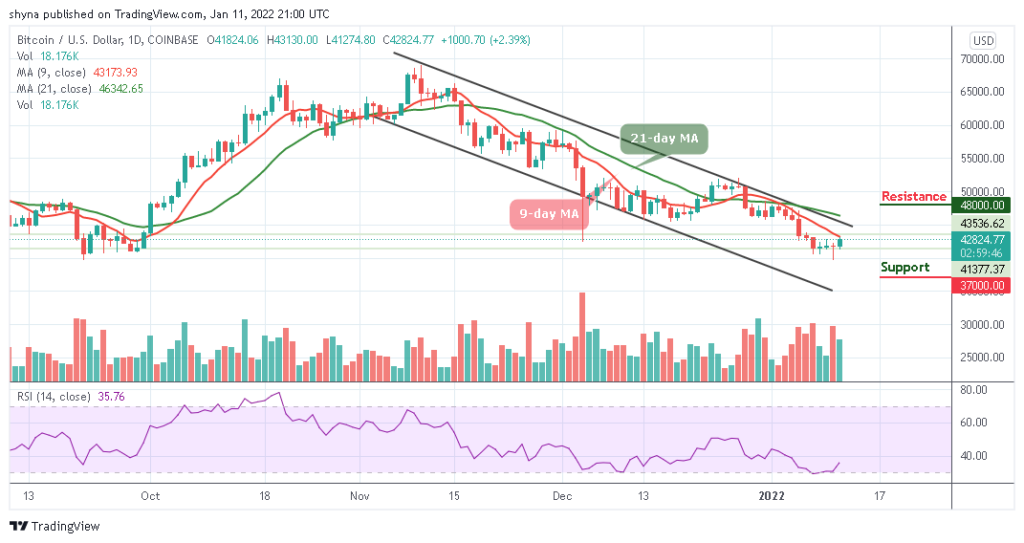 BTCUSD_1D_10012022_b