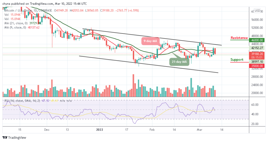 BTCUSD_1D_10032022