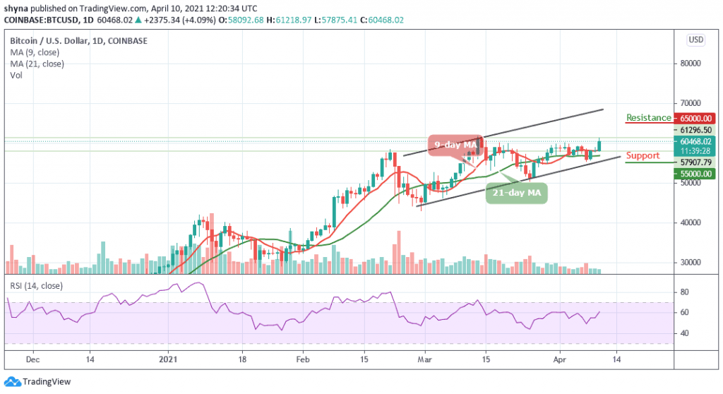 BTCUSD_1D_10042021