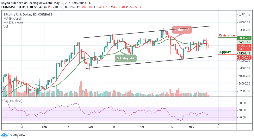 BTCUSD_1D_10052021_b