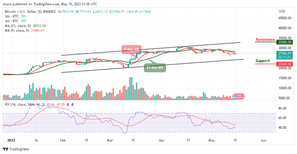 BTCUSD_1D_10052023