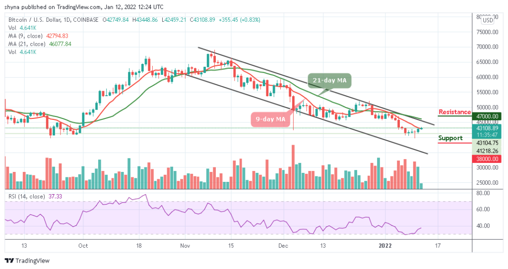 BTCUSD_1D_11012022