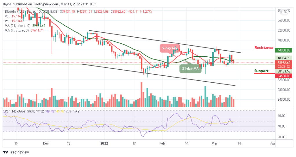 BTCUSD_1D_11032022