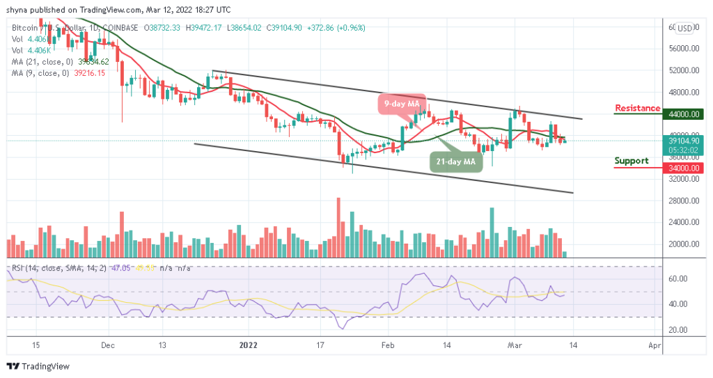 BTCUSD_1D_11032022_b