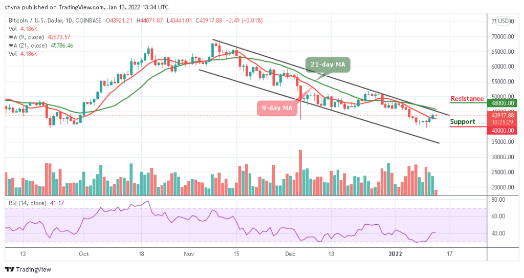 BTCUSD_1D_12012022