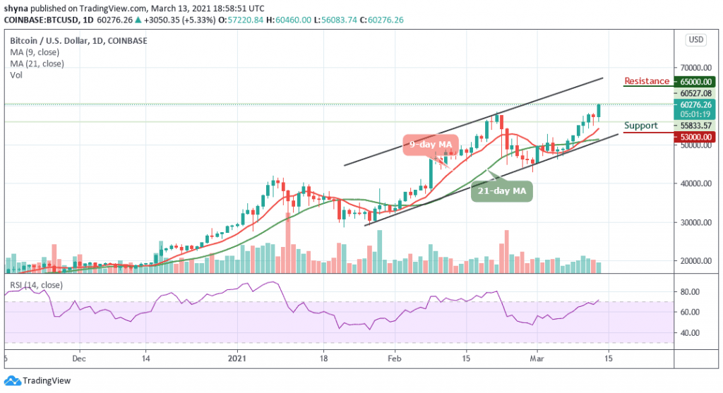 BTCUSD_1D_12032021