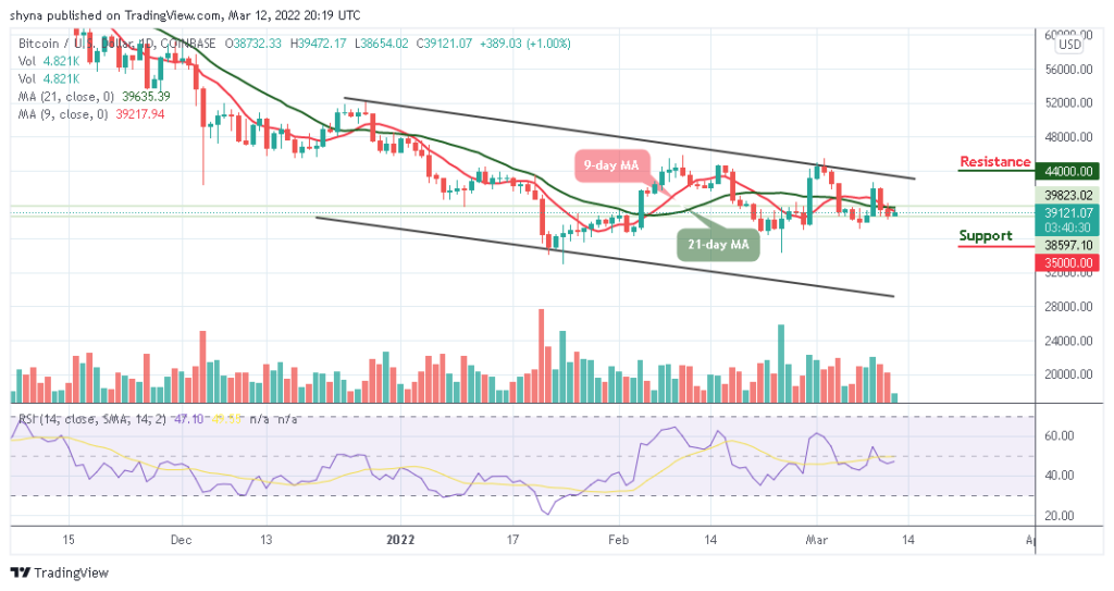 BTCUSD_1D_12032022