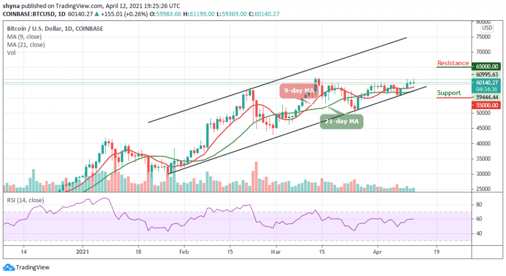 BTCUSD_1D_12042021