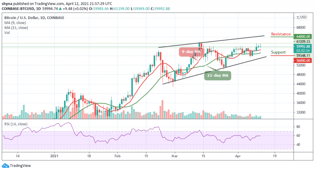 BTCUSD_1D_12042021_b