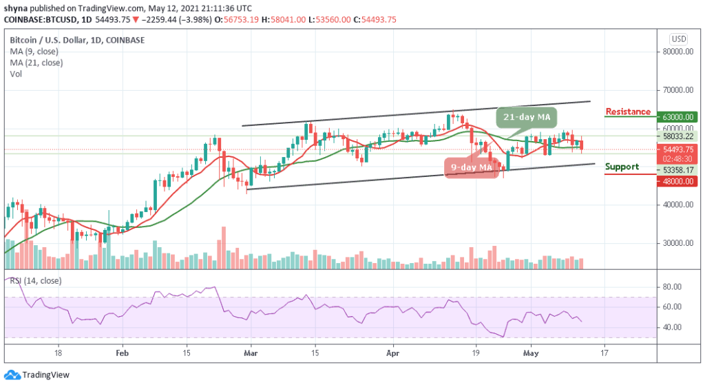 BTCUSD_1D_12052021_b